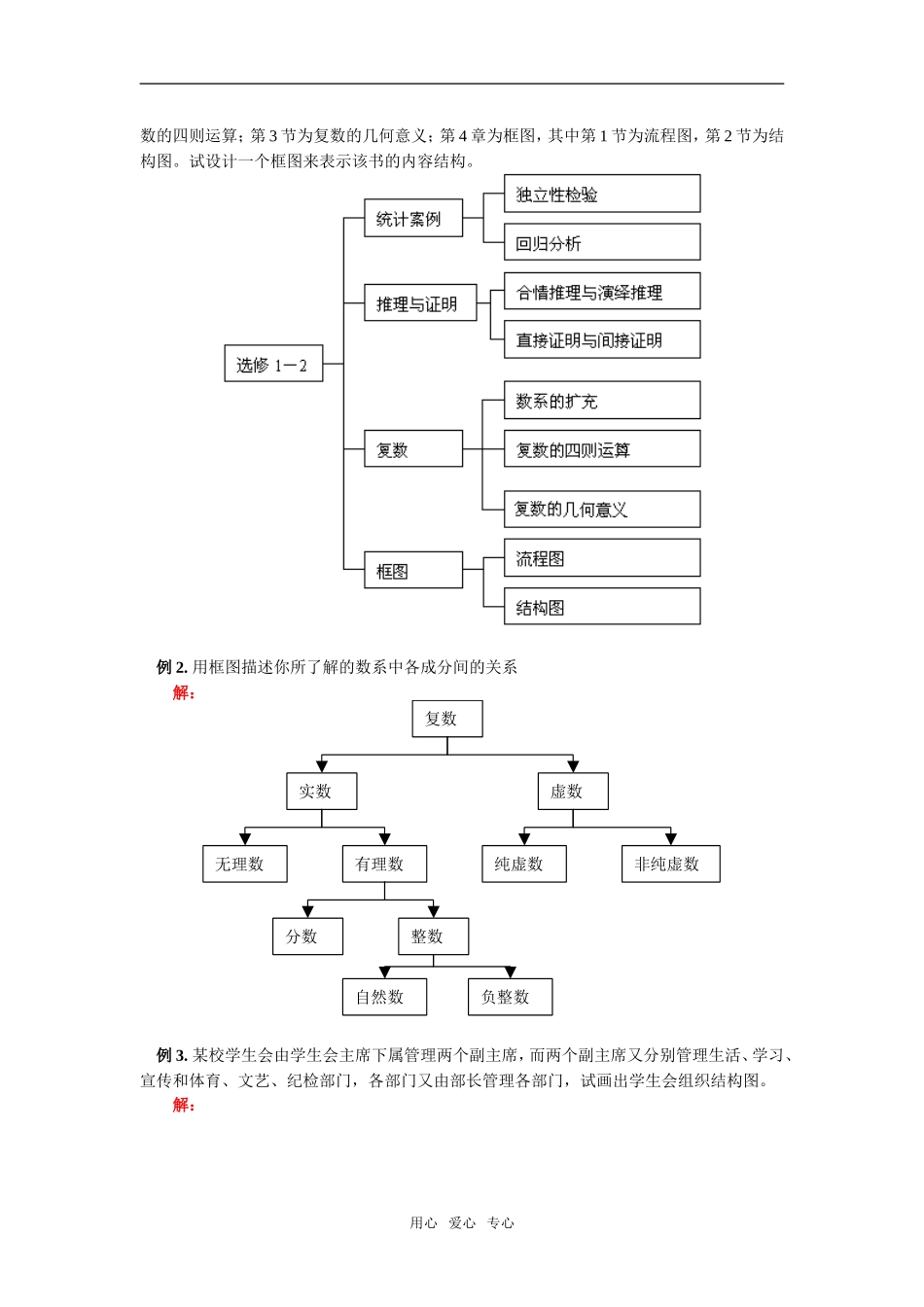 高二数学结构图人教实验版（B）知识精讲_第2页
