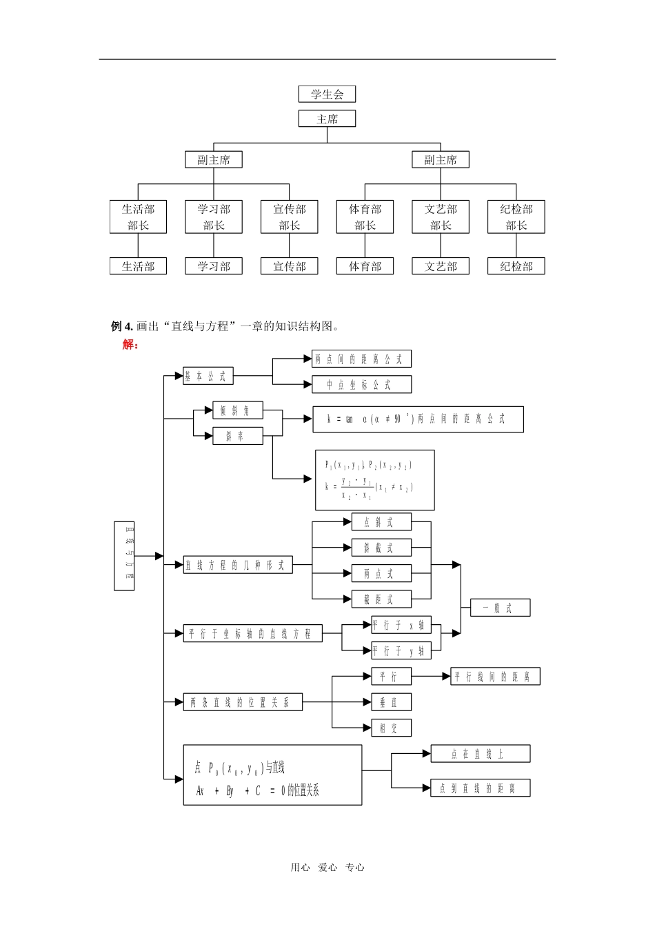 高二数学结构图人教实验版（B）知识精讲_第3页