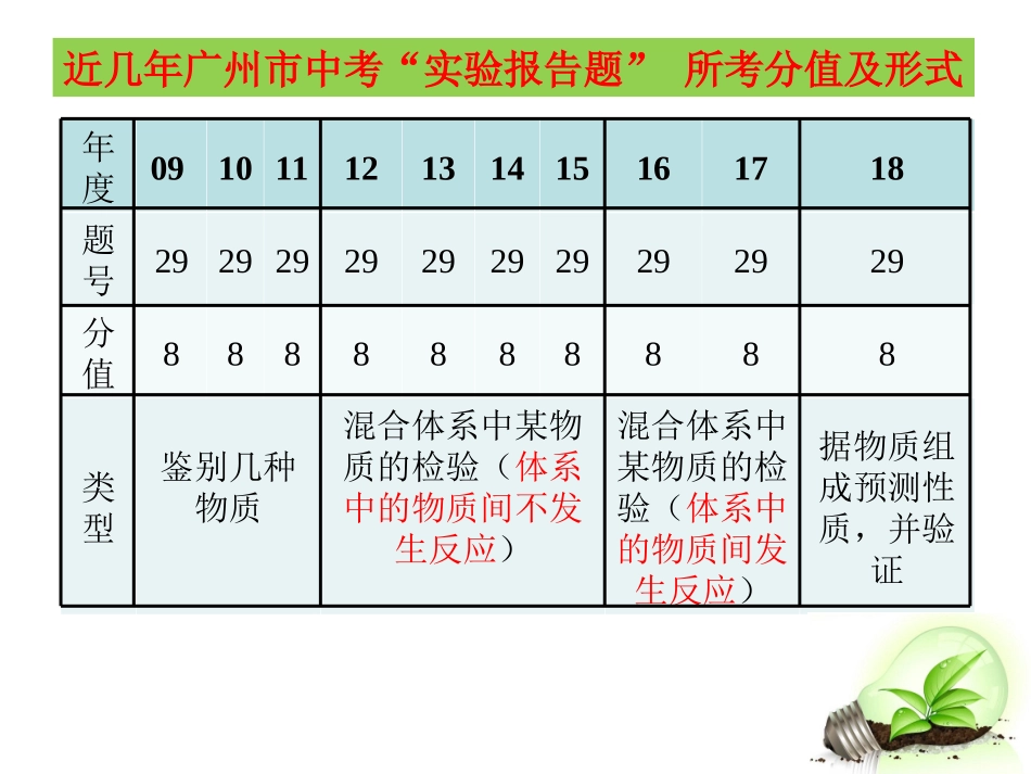 拓展性课题物质的分类-(2)_第2页