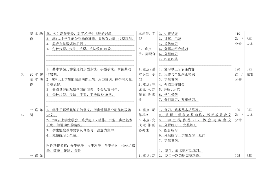 武术单元计划_第2页