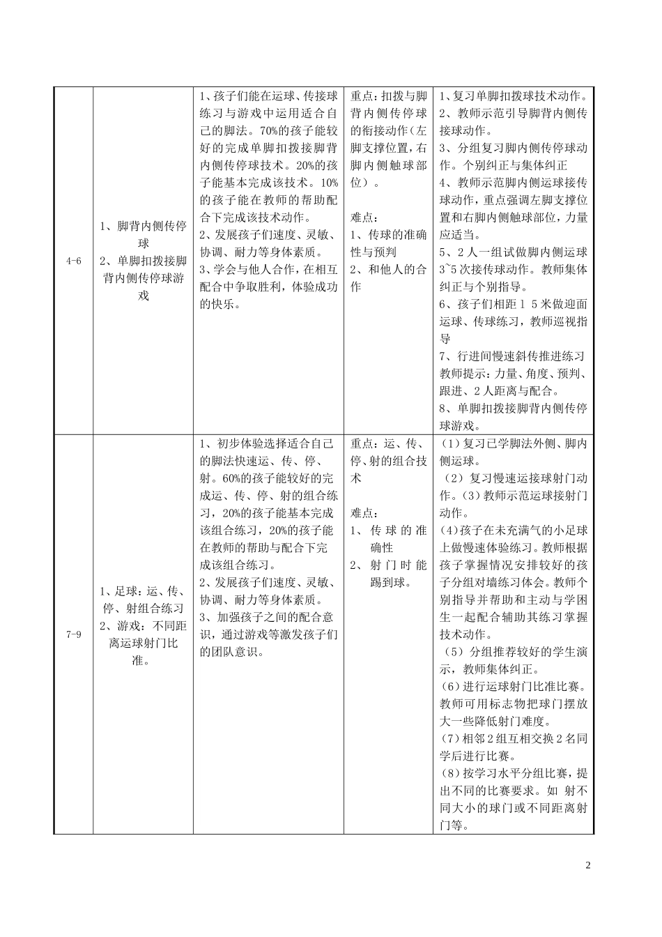第2组北碚区实验小学-古红林-多种方式的带球1_第2页