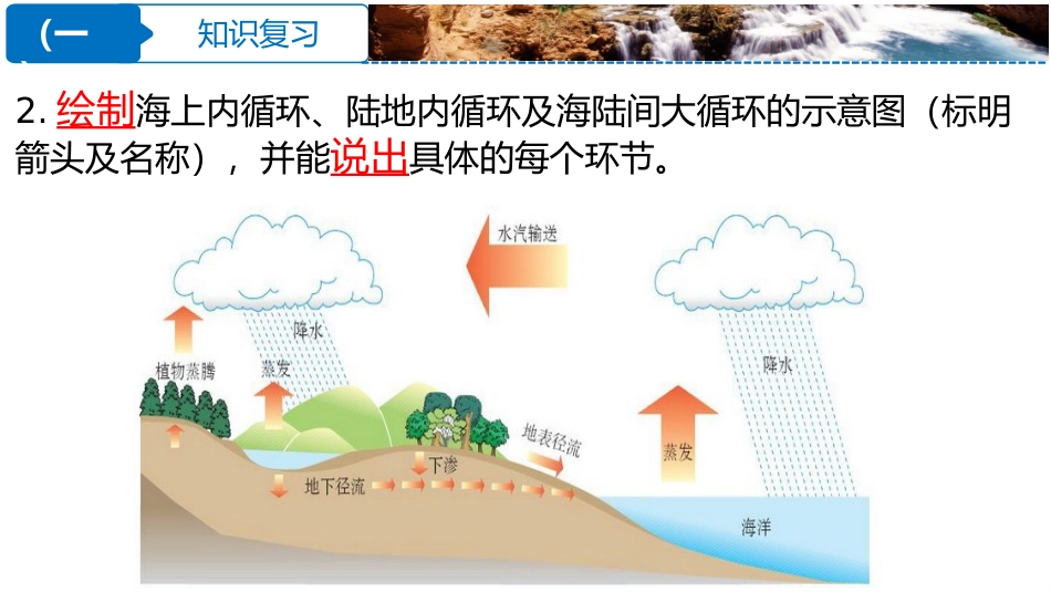 第三节水圈与水循环-(2)_第3页