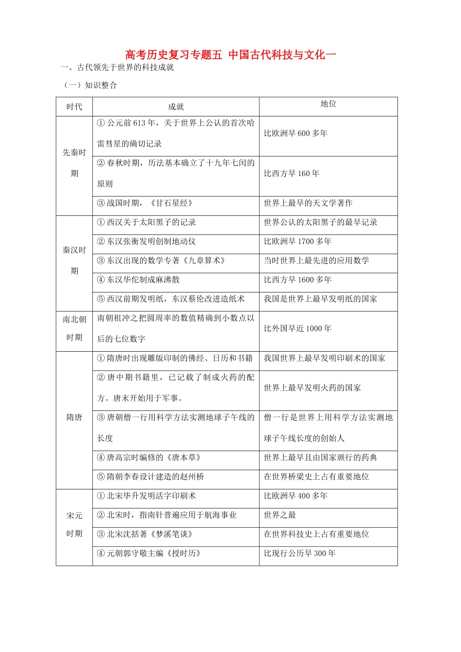 高考历史复习专题五 中国古代科技与文化一_第1页