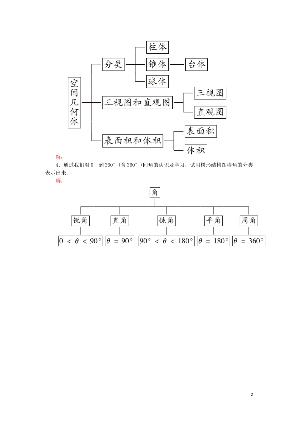 高中数学 第四章 框图 4.2 结构图课堂巩固练习（含解析）新人教A版选修1-2-新人教A版高二选修1-2数学试题_第2页