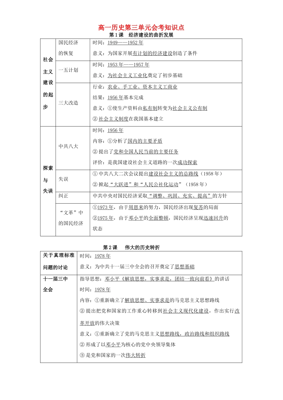 高一历史第三单元会考知识点 新课标 人教版 必修2_第1页