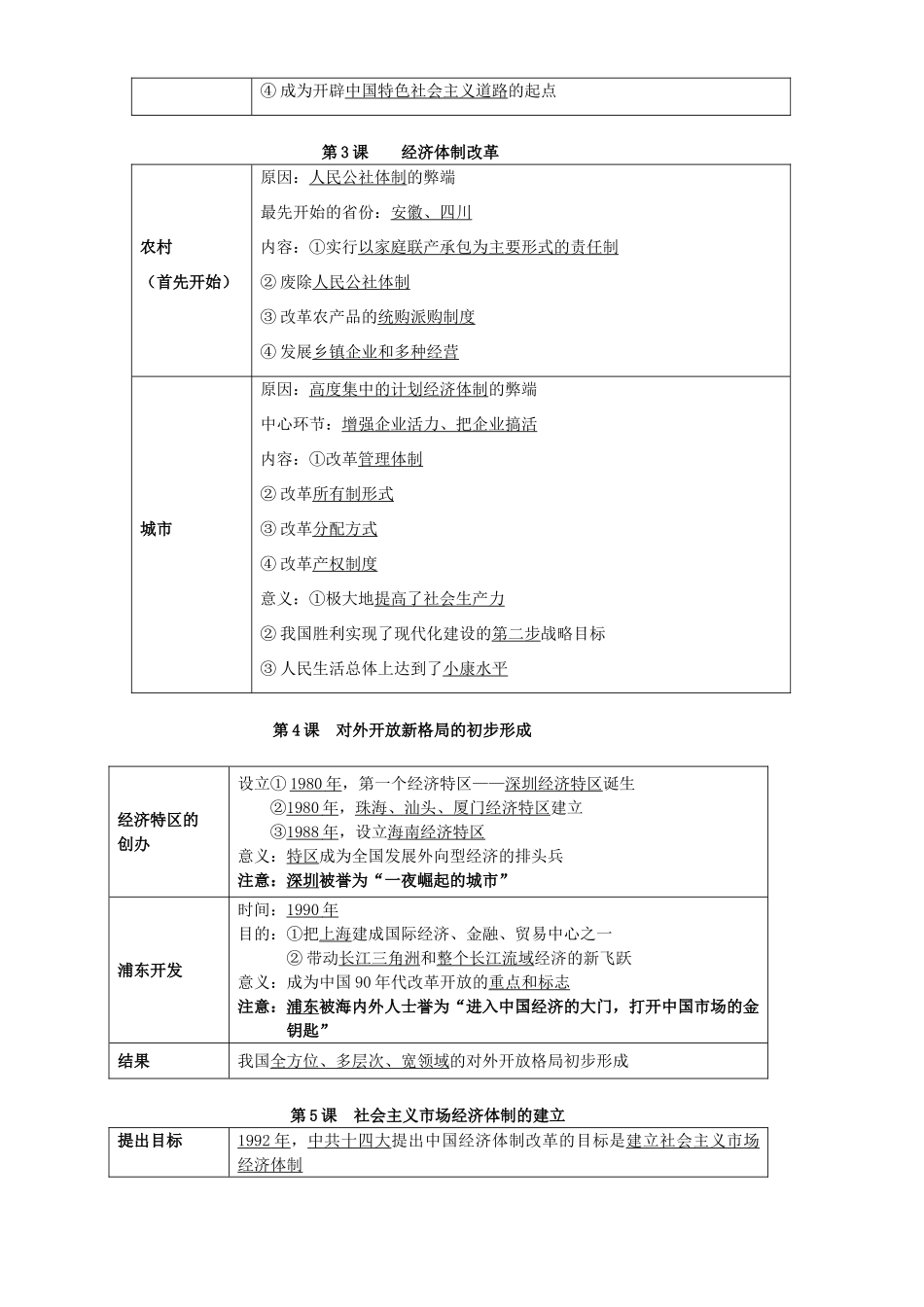 高一历史第三单元会考知识点 新课标 人教版 必修2_第2页