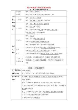 高一历史第三单元会考知识点 新课标 人教版 必修2