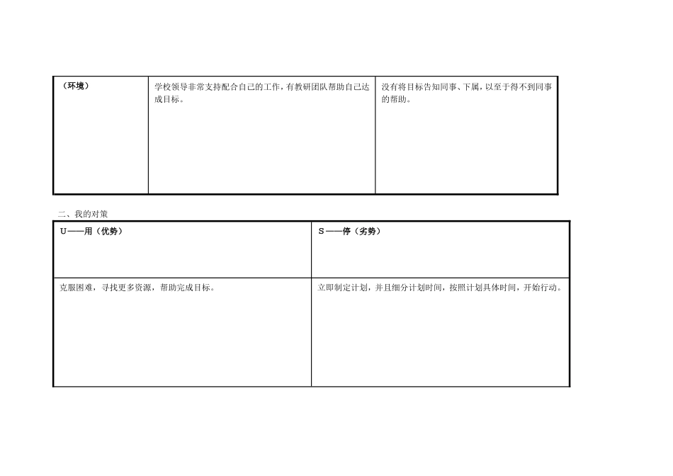 湖北省武汉市朱明：个人自我诊断SWOT分析表_第2页