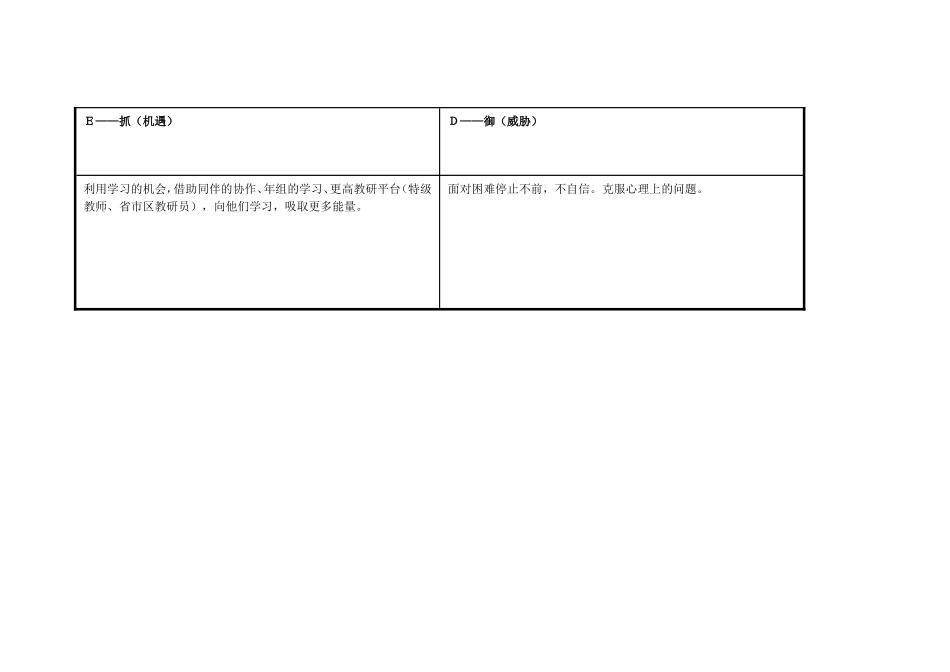 湖北省武汉市朱明：个人自我诊断SWOT分析表_第3页