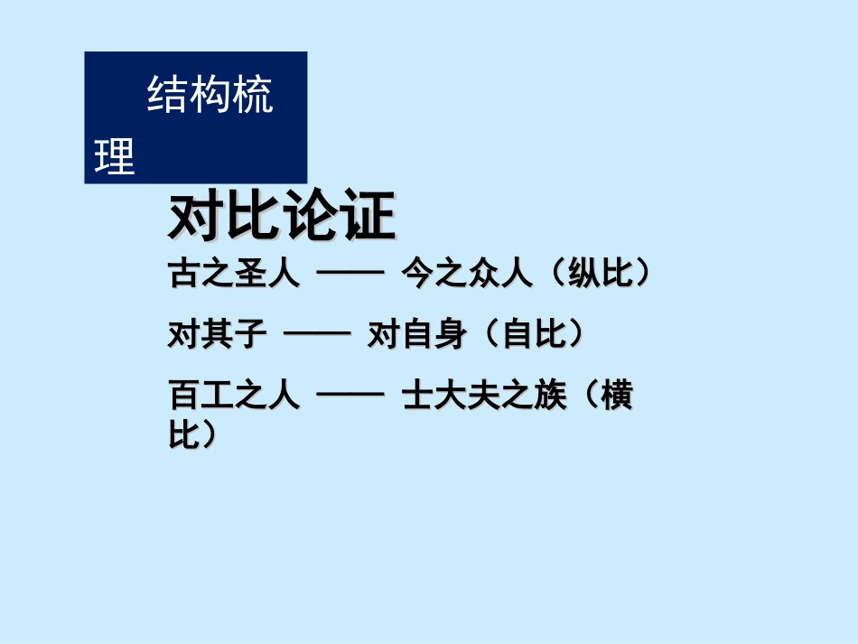 《师说》课件(1)_第2页