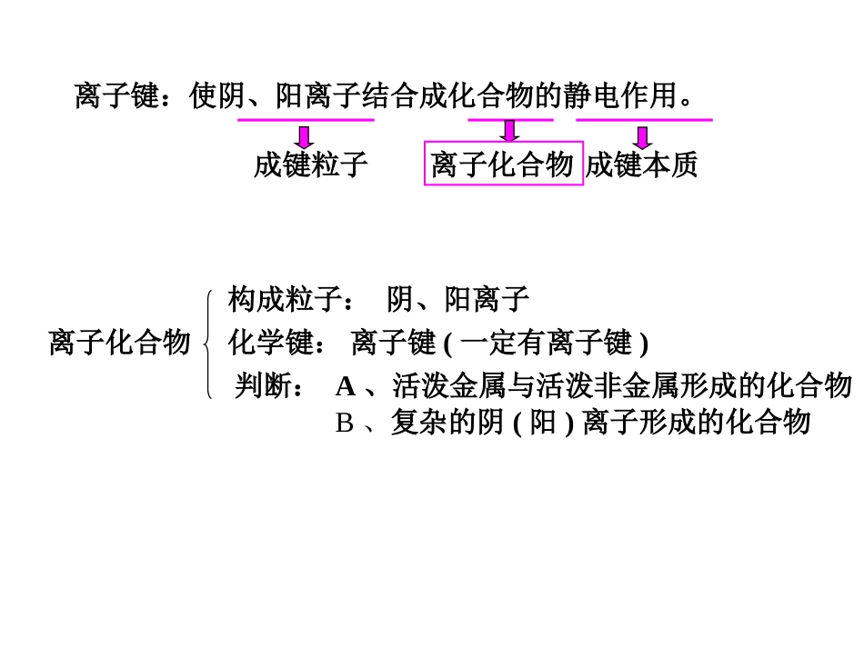 《3-4-离子晶体》-课件3_第3页