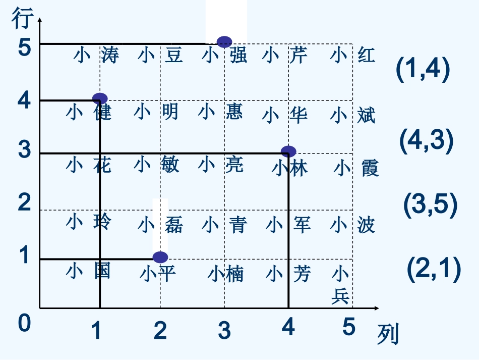 小学数学北师大2011课标版四年级北师大版四年级上册确定位置_第3页