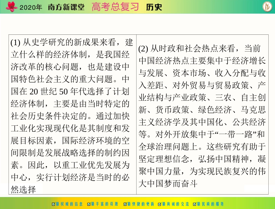 [原创]2020年《南方新课堂·高考总复习》历史-必修Ⅱ-第十一单元-对接考场[配套课件]_第3页