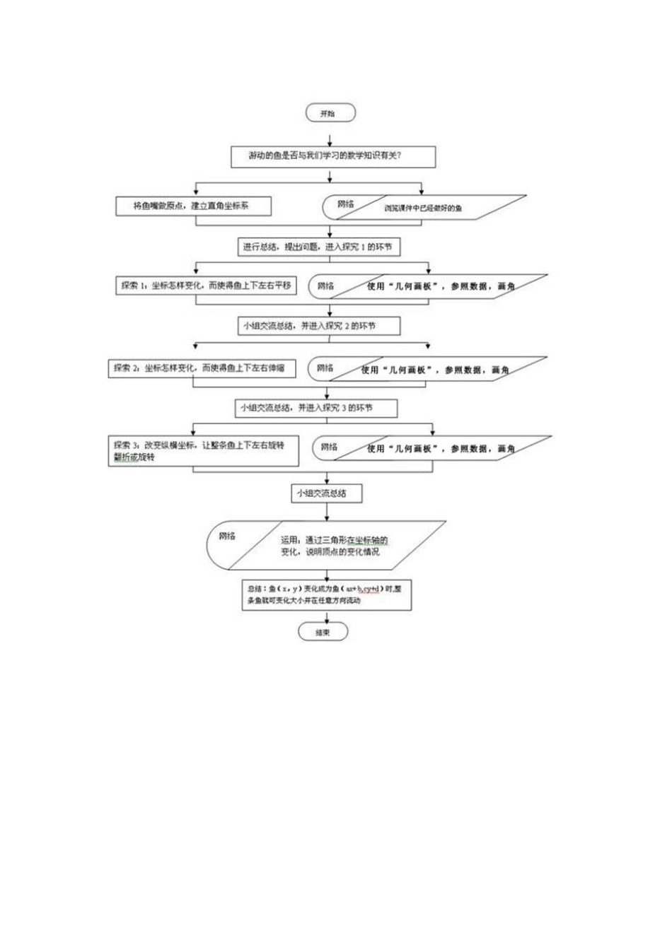 变化的鱼教学设计_第3页