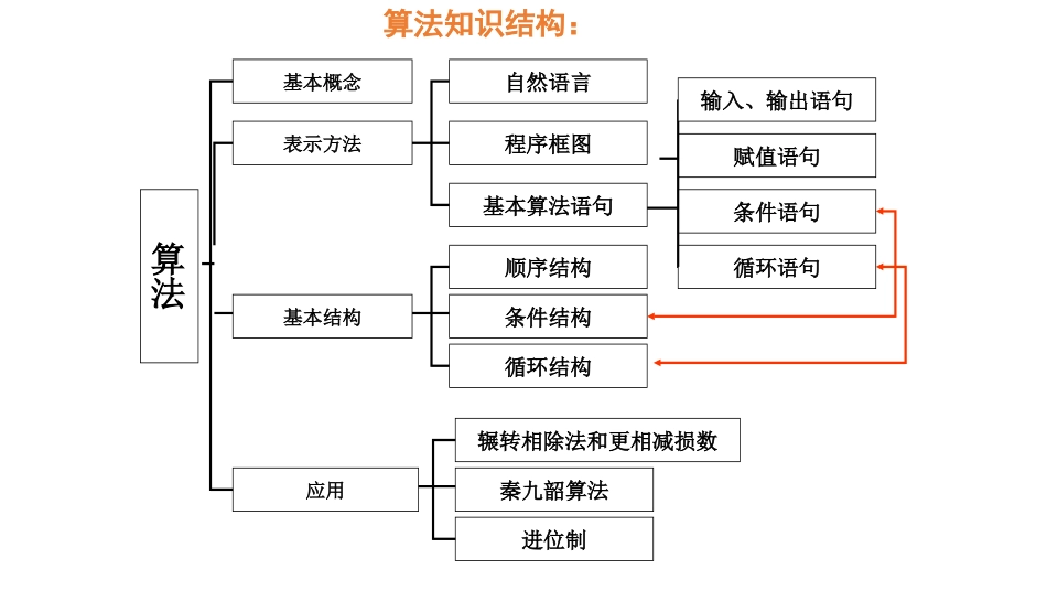 1.2.2条件语句-(2)_第3页