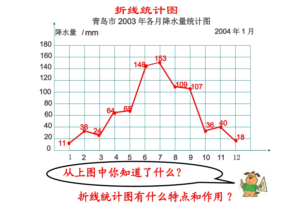《复式折线统计图》课件_第3页