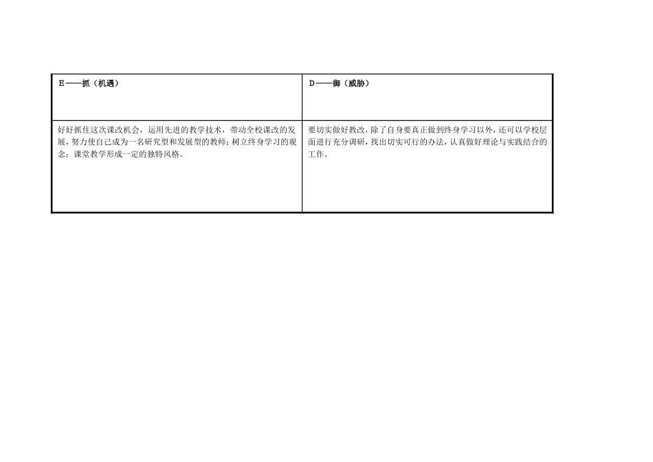 王彩霞：个人自我诊断SWOT分析表_第3页