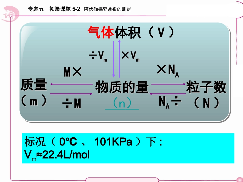 拓展课题5-2-阿伏加德罗常数的测定_第3页