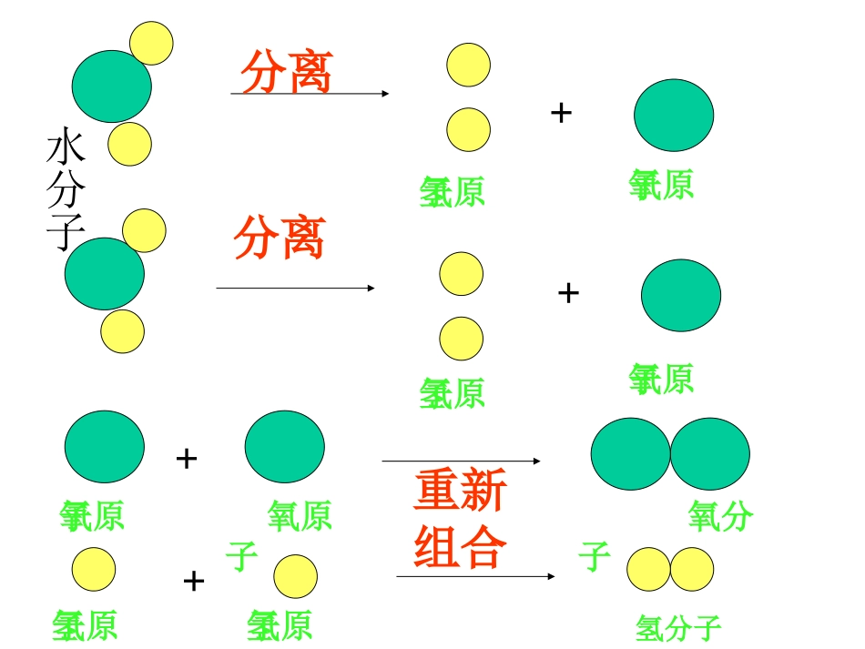 第三第一节第三课时原子_第3页