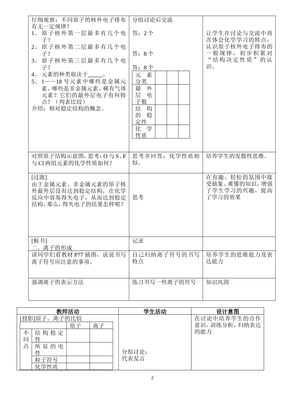 课题3、离子_第2页