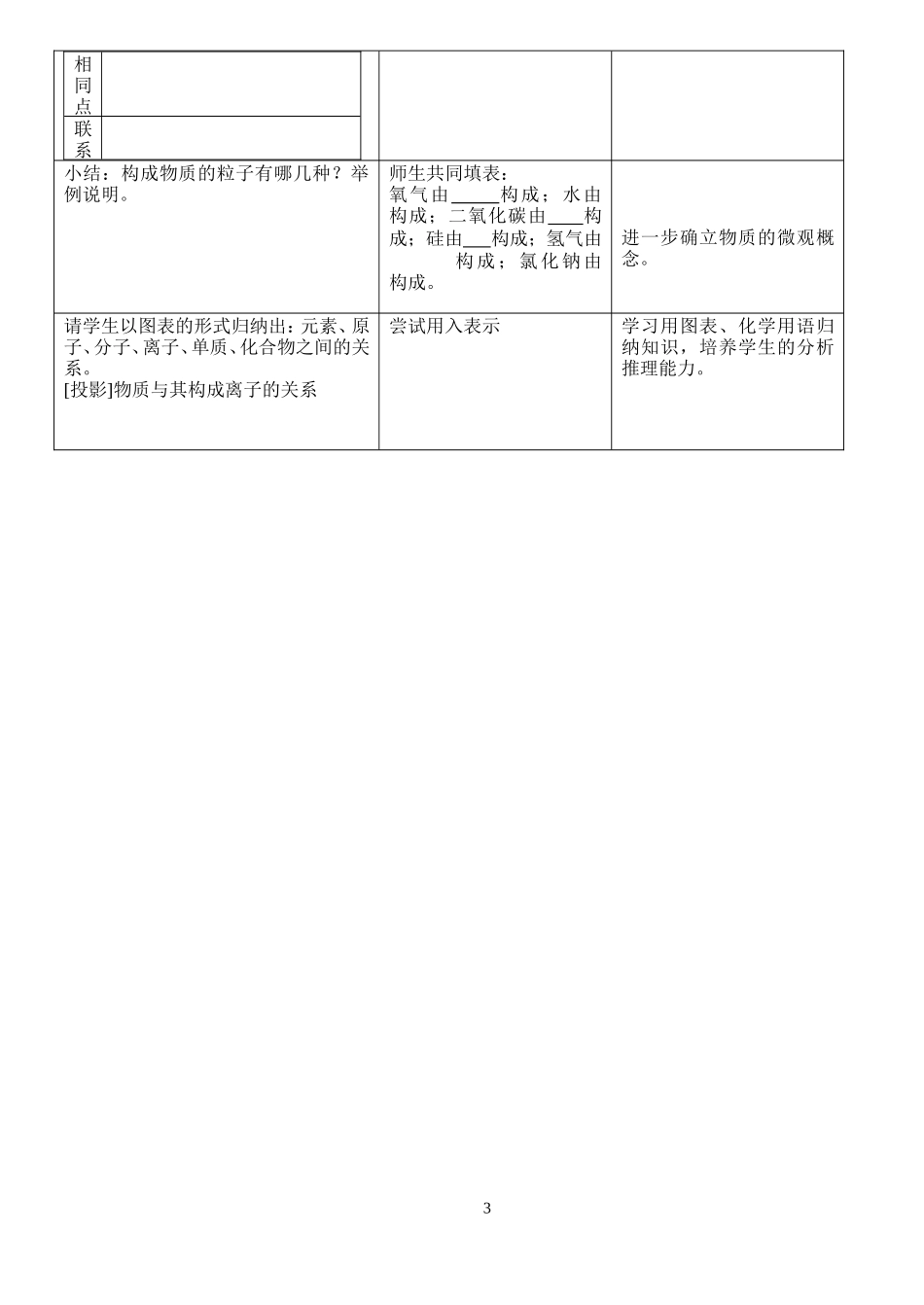 课题3、离子_第3页