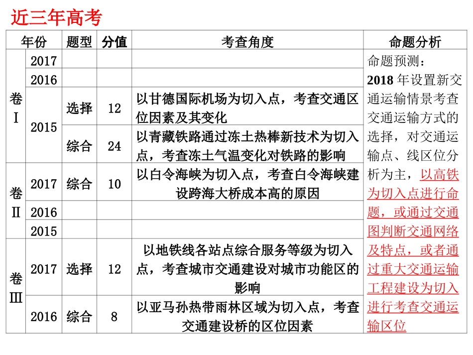 第三节城市交通与居民生活_第3页