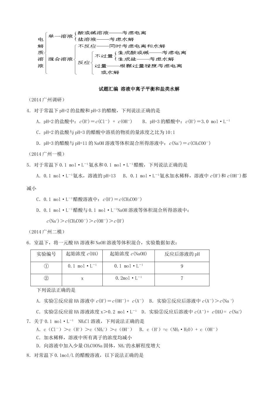 广东省高考化学 6溶液中离子平衡和盐类水解综合测试-人教版高三全册化学试题_第2页