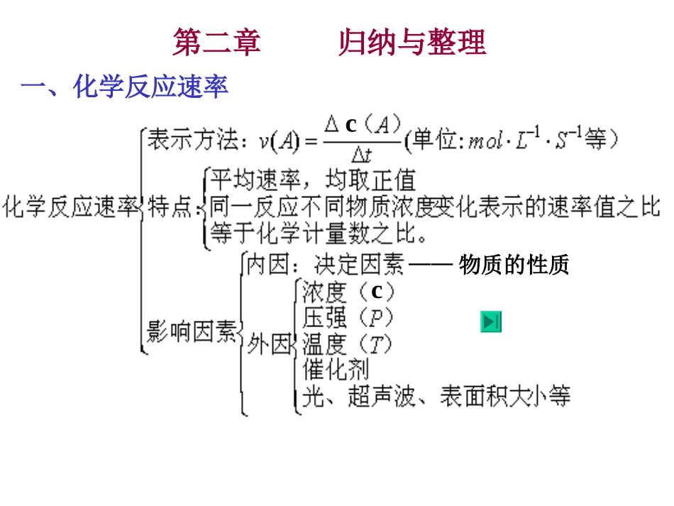 选四第二章--化学平衡归纳与整理_第1页