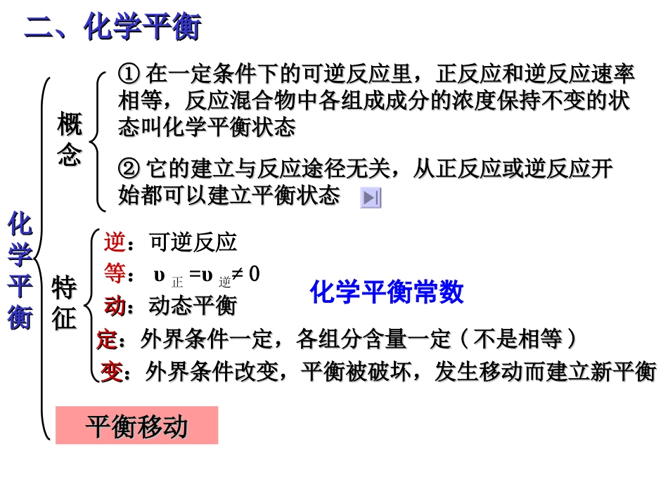 选四第二章--化学平衡归纳与整理_第2页