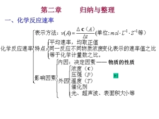 选四第二章--化学平衡归纳与整理