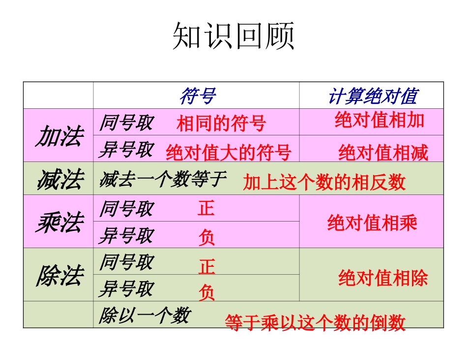 1.4-有理数的除法_第3页