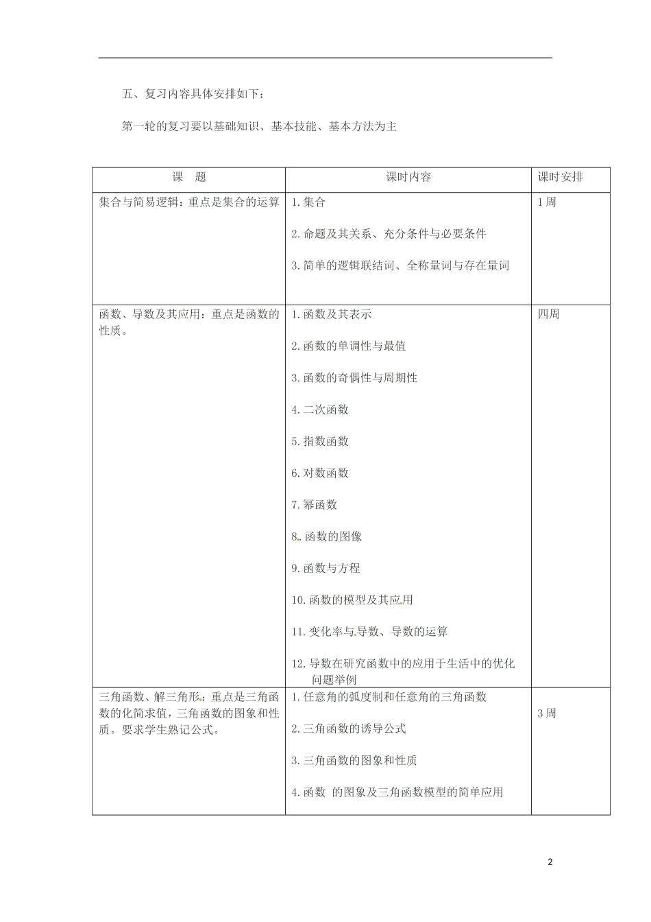 黑龙江省友谊县红兴隆管理局第一高级中学高三数学复习 第一轮复习计划_第2页