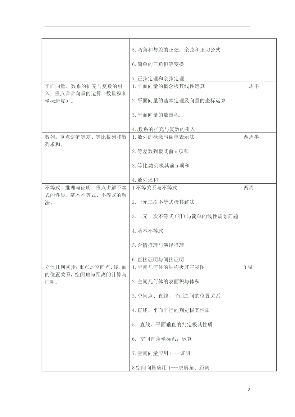 黑龙江省友谊县红兴隆管理局第一高级中学高三数学复习 第一轮复习计划_第3页