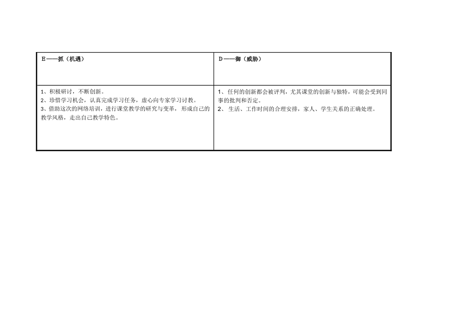 任务表单：个人自我诊断SWOT分析表元卫国_第3页