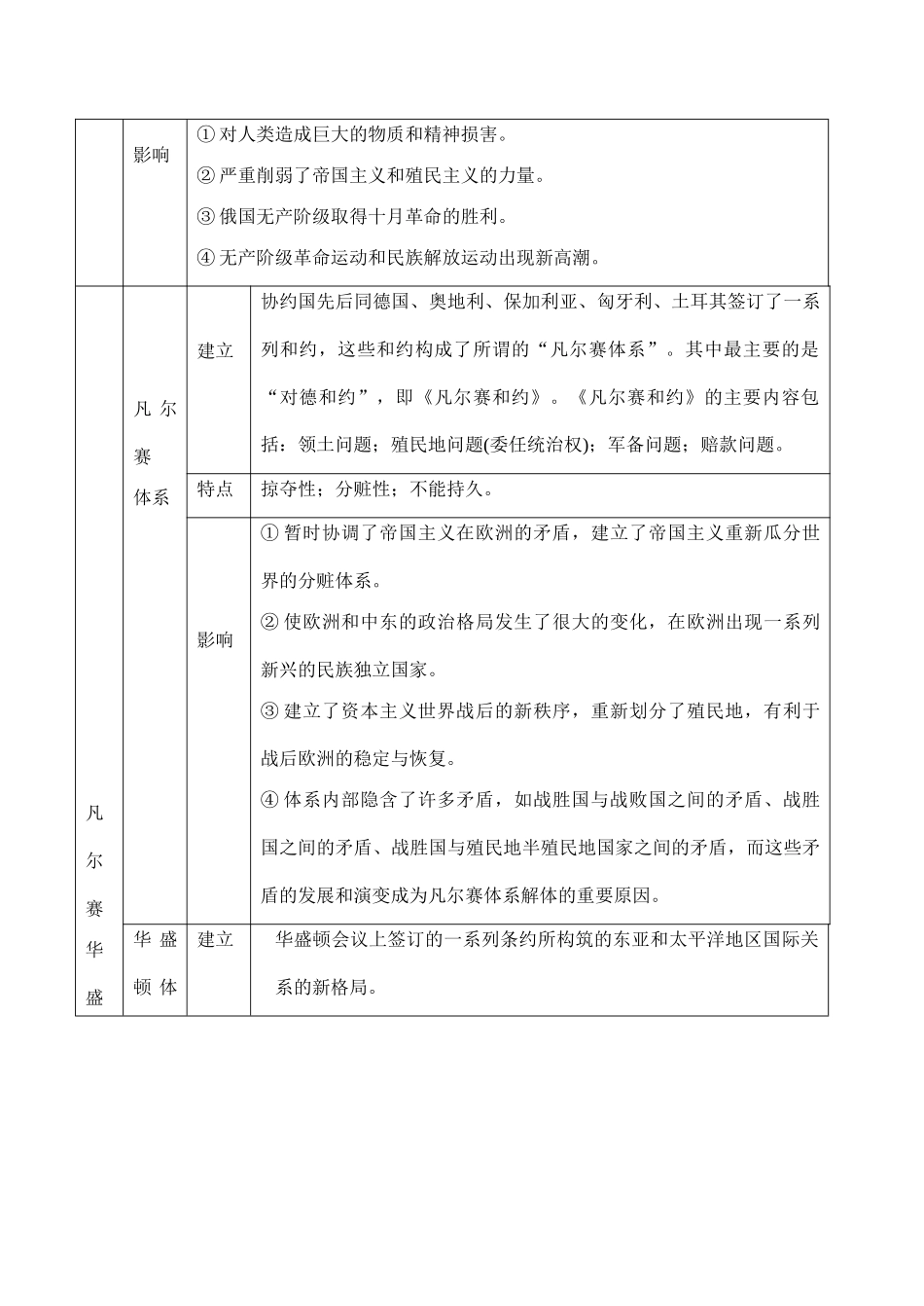 高考历史专题复习 20世纪的两次世界大战_第2页