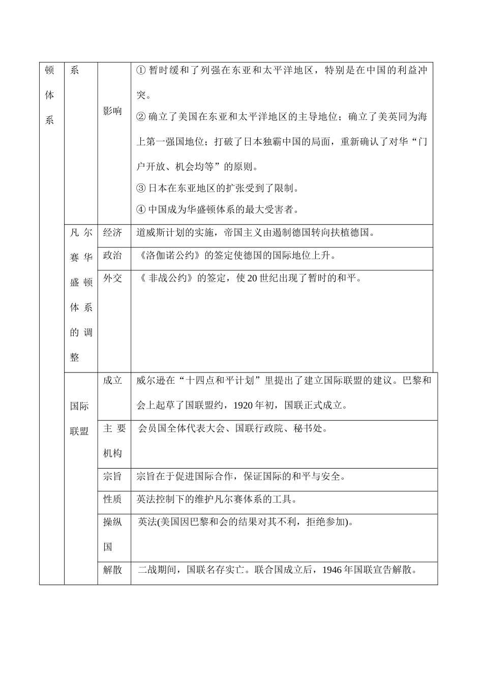 高考历史专题复习 20世纪的两次世界大战_第3页