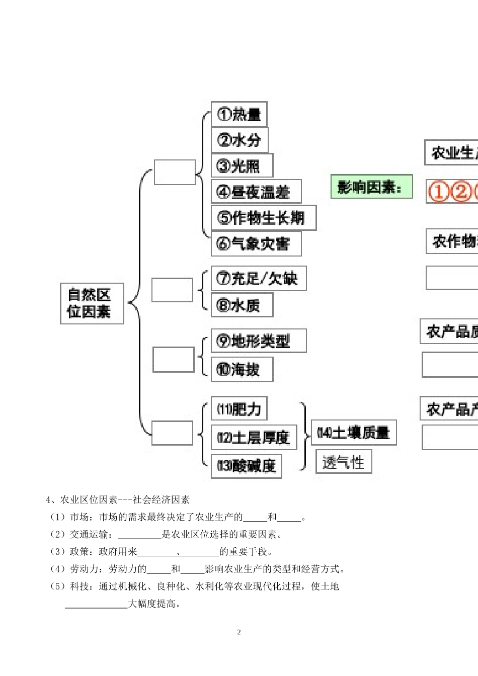 农业区位的变化_第2页