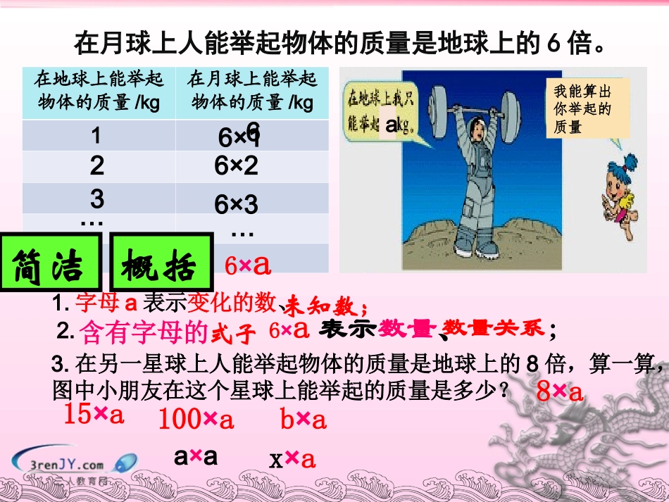 (苏教版)四年级数学下册《用含有字母的式子表示数量》教学课件1_第3页