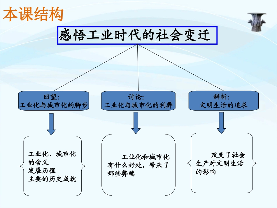 综合探究七-感悟工业时代的社会变迁_第2页