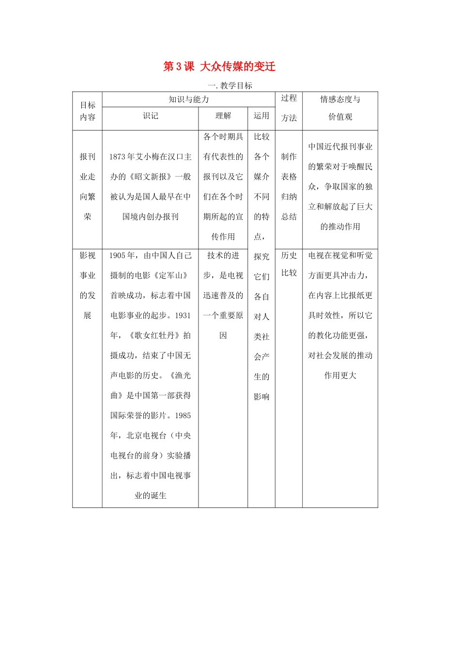 高中历史 《大众传媒的变迁》知识点分解与习题 新人教版必修2_第1页