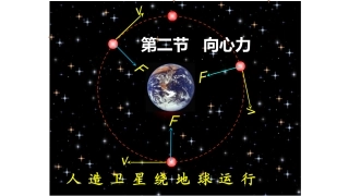 第02节向心力