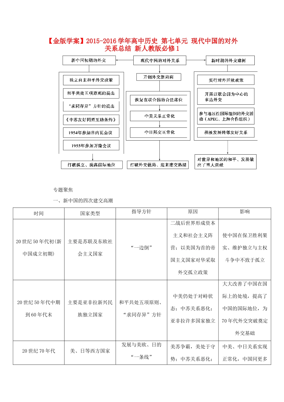 高中历史 第七单元 现代中国的对外关系总结 新人教版必修1-新人教版高一必修1历史试题_第1页