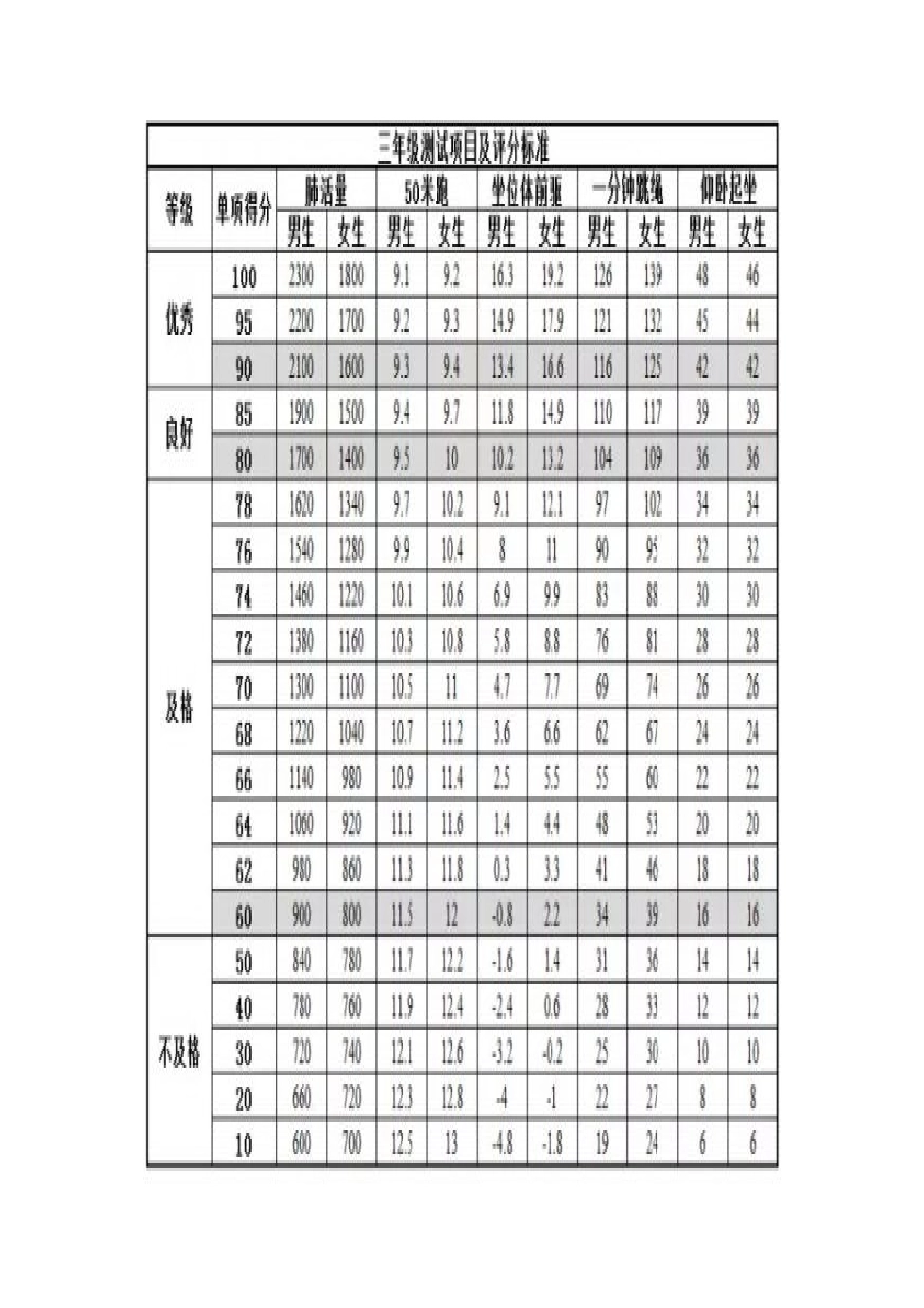 体育评分标准_第3页