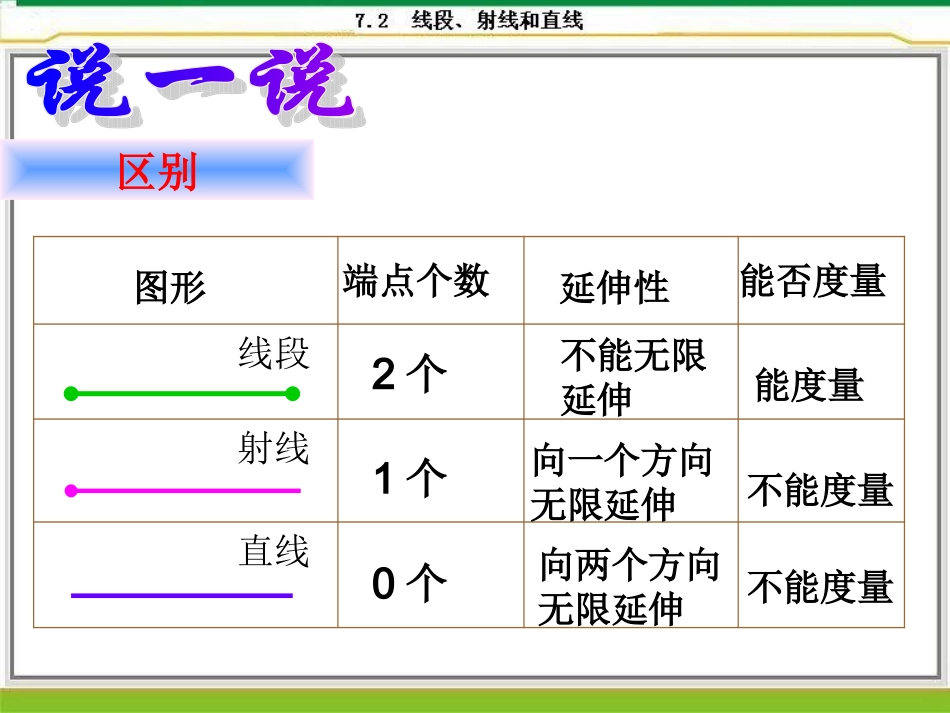 6.2线段、射线和直线_第3页
