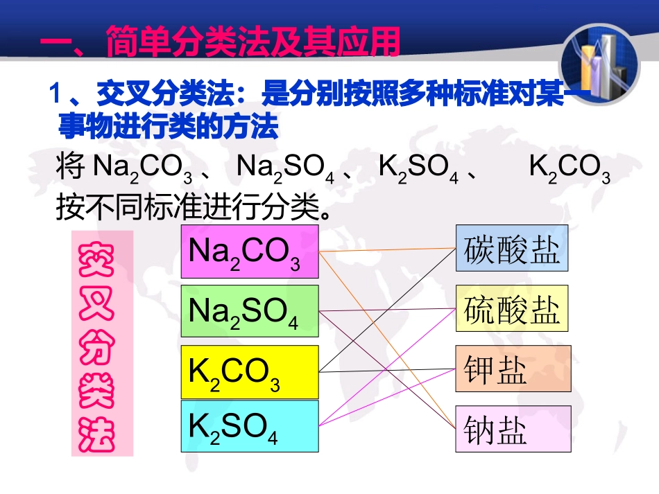 第1节物质的分类_第3页