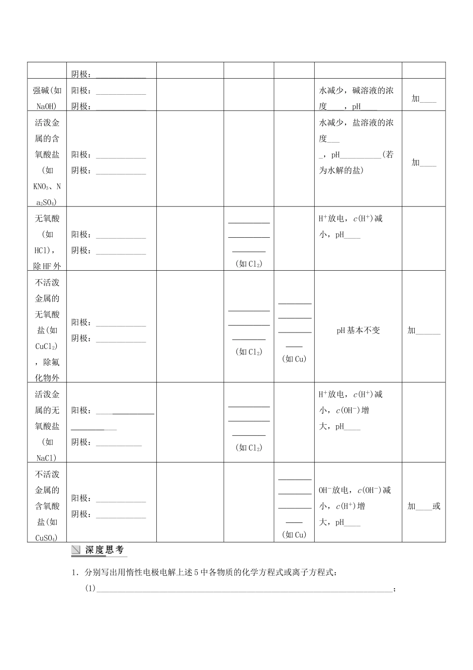 四川省成都市经济技术开发区实验中学高三化学总复习 6.3 电解池、金属的电化学腐蚀与防护_第2页