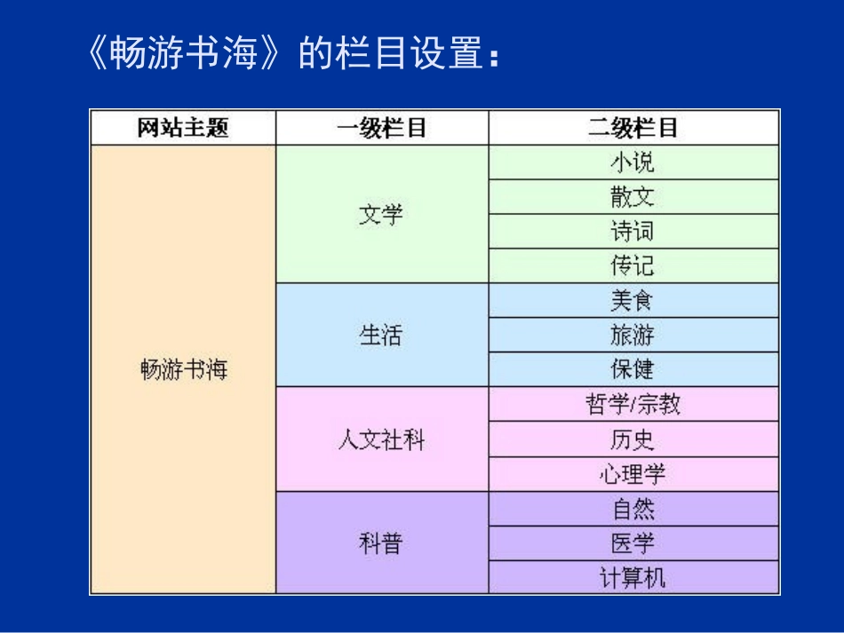4.3.4编辑网页图文素材_第3页