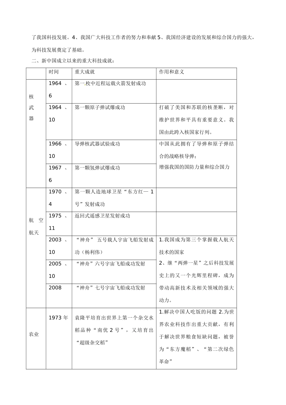 广东省佛山市三水区实验中学高中历史 第六单元 现代世界的科技和文化知识点归纳_第3页