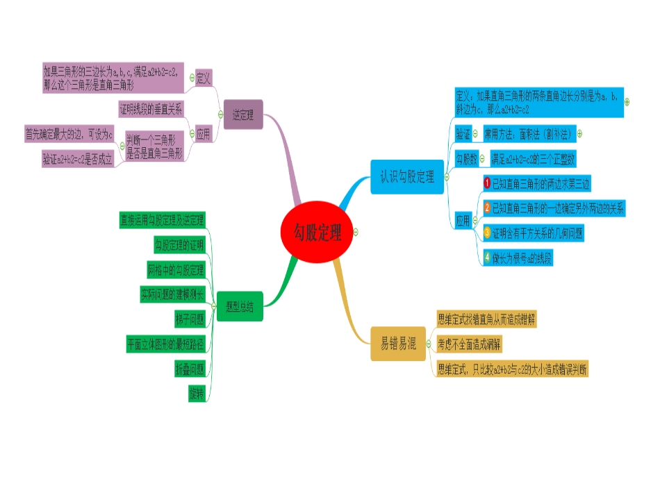 勾股定理及其逆定理的综合应用_第2页