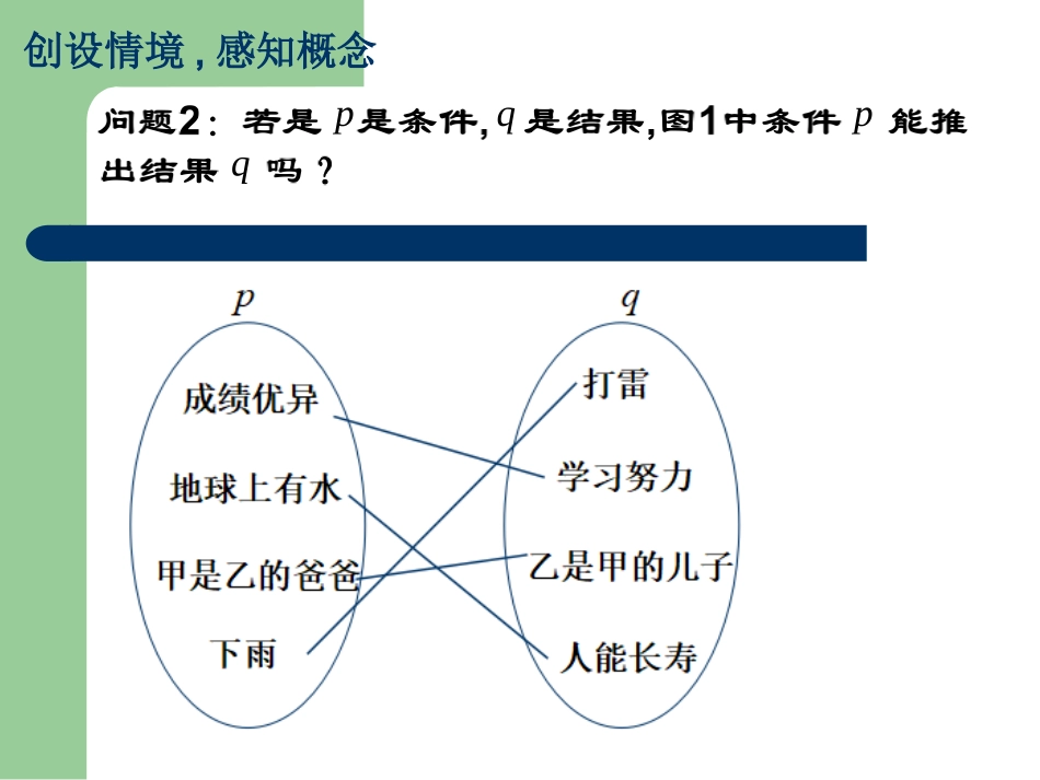 1.2.1充分条件与必要条件-(4)_第3页